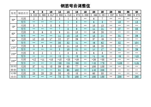 钢筋弯曲调整值对照表