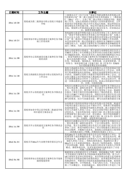 金华市高级技工学校大记事