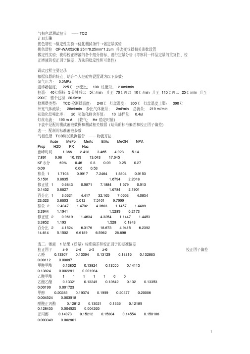 气相色谱测试报告——TCD