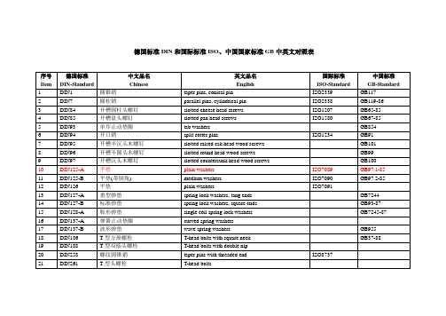 DIN & ISO & GB 对照表