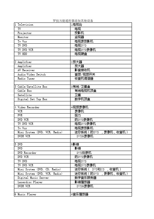 罗技万能遥控器添加其他设备界面中英文对照