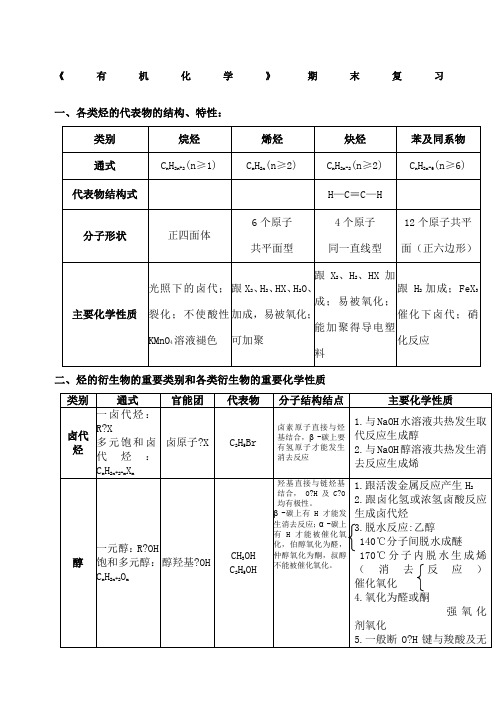 高二化学选修《有机化学》复习提纲