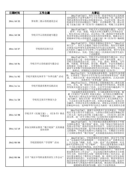 呼伦贝尔市海拉尔区第一职业学校大记事