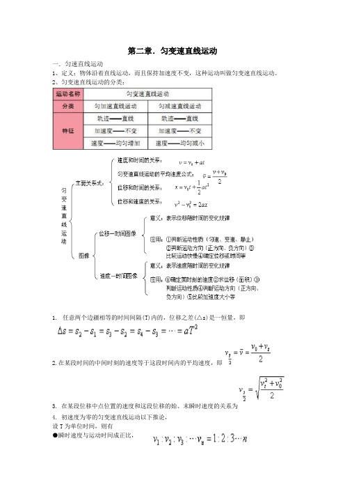 高一物理必修一第二章知识点及练习(带参考答案)