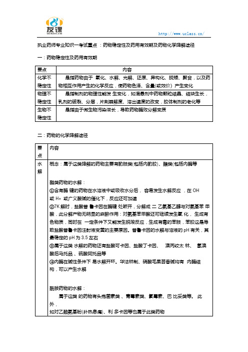 执业药师专业知识一药物稳定性及药用有效期化学途径