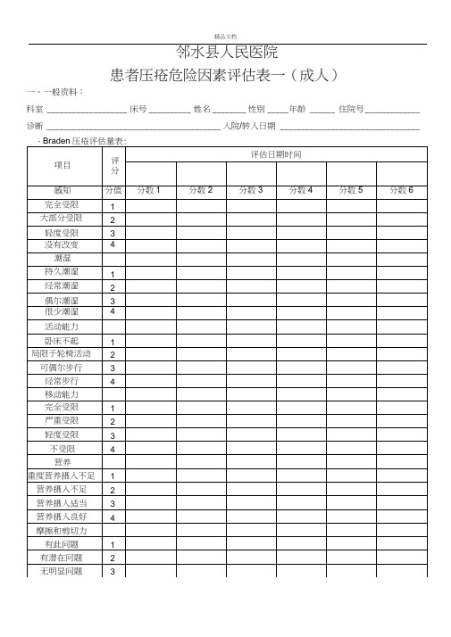 压疮防治监控记录表