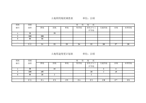 土地利用综合平衡法