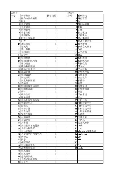 【计算机应用】_移动存储_期刊发文热词逐年推荐_20140724