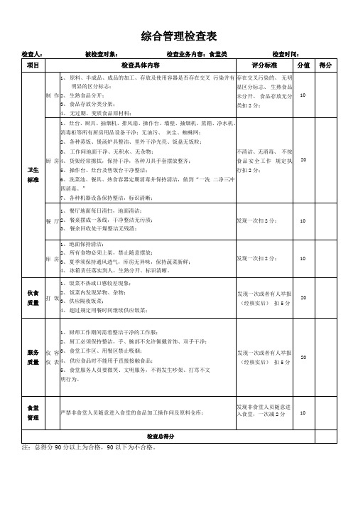 综合管理检查表-食堂类