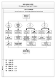 保安部流程图(5套)