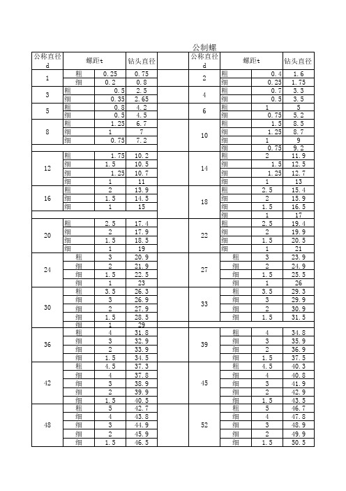 公制常用螺纹底孔螺距表