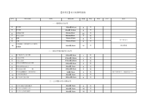 物业项目标识标牌明细表