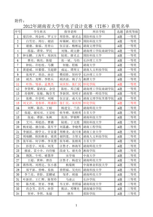 2012年湖南省大学生电子设计竞赛(TI杯)获奖名单