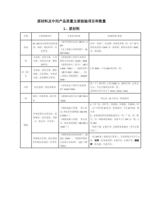 (完整版)水利工程取样检测规程