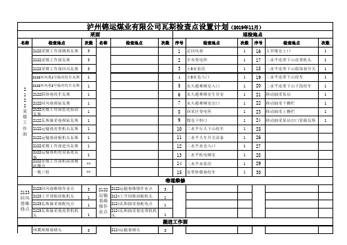 瓦斯检查计划