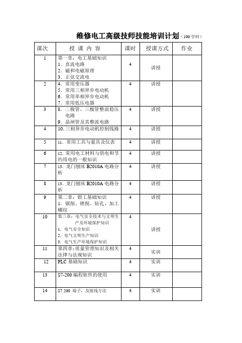 维修电工高级技师技能培训计划