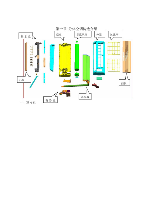 分体空调结构介绍