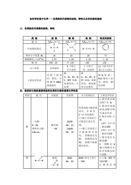 如何学好高中化学——各类烃的代表物的结构特性以及有机物的鉴别