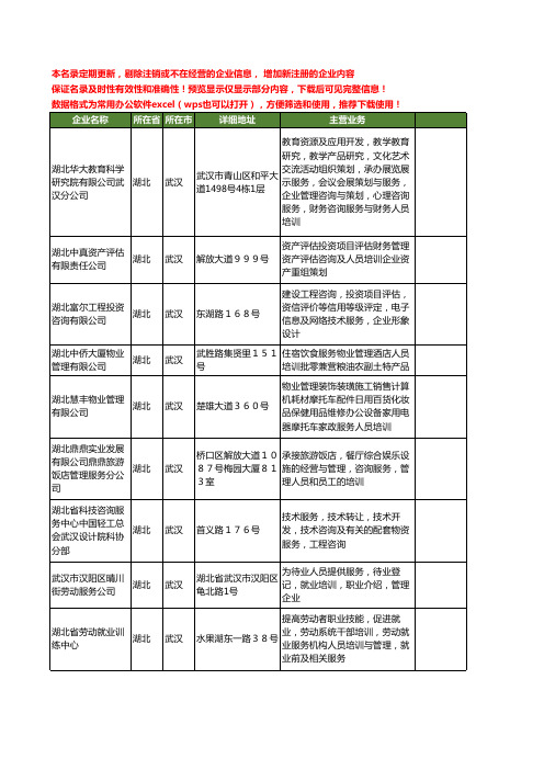 新版湖北省武汉管理人员培训工商企业公司商家名录名单联系方式大全34家