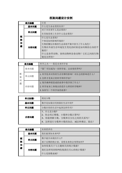 框架问题设计例子