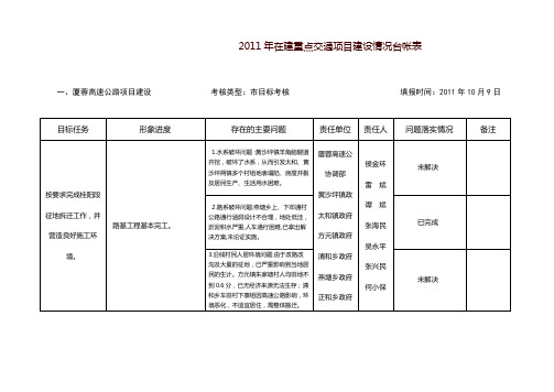 2011年在建重点交通项目建设情况台帐表