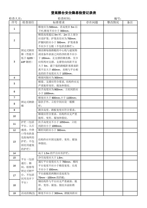 登高梯台安全隐患检查记录表