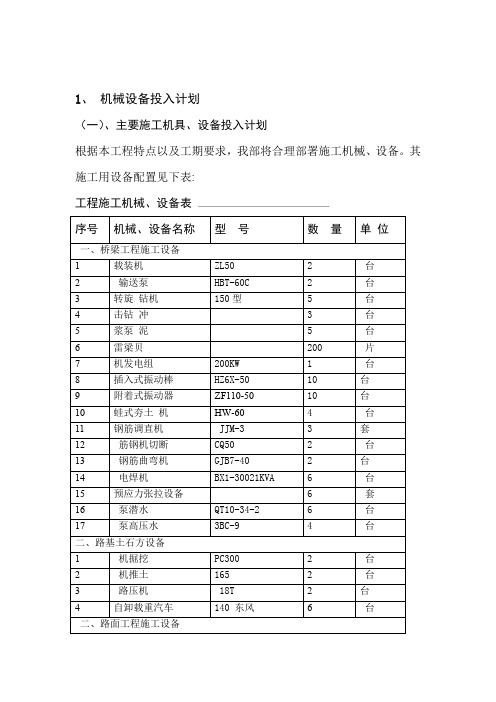 完整版6各项资源需要量计划