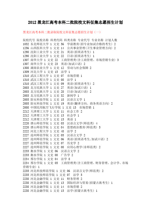 2012年黑龙江省本科二批录取院校文科征集志愿招生计划