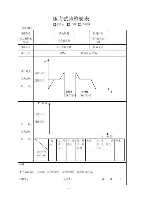 压力容器耐压试验报告(水压试验)