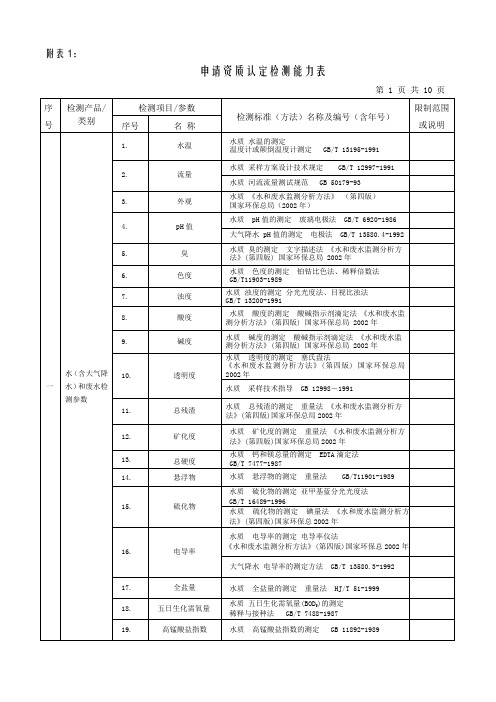 资质认定检测能力表