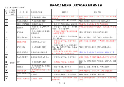 转炉危险源新