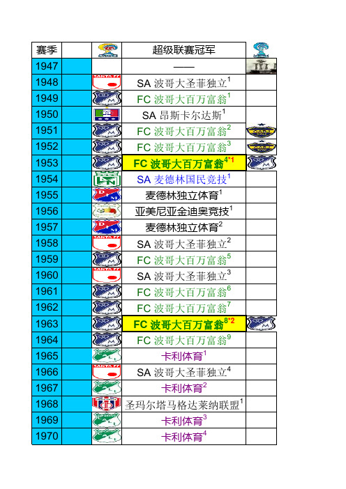历届哥伦比亚联赛、杯赛、超级杯冠军