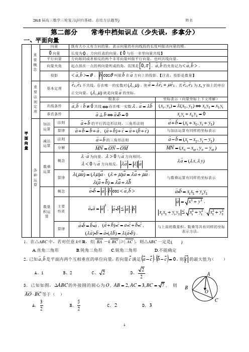 高中数学常考中档题