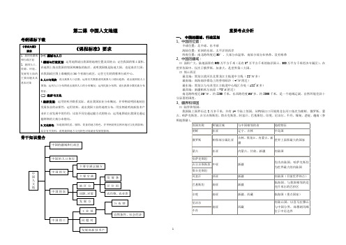 中国人文地理讲义