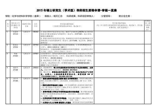 2015年南京师大化科院硕士生导师