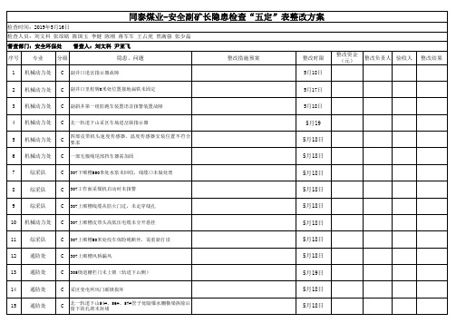 同泰煤业-安全副矿长检查隐患“五定表”整改方案5月16日