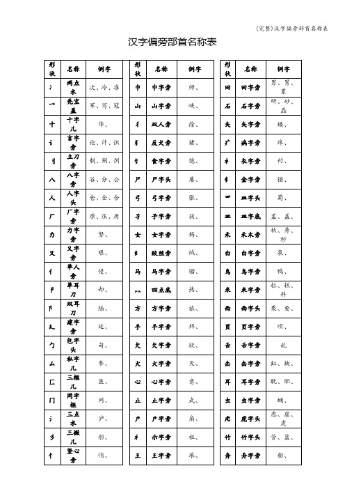 (完整)汉字偏旁部首名称表