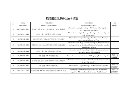 现行国家信息安全技术标准