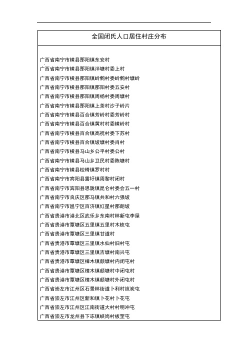 全国闭氏人口村落分布统计
