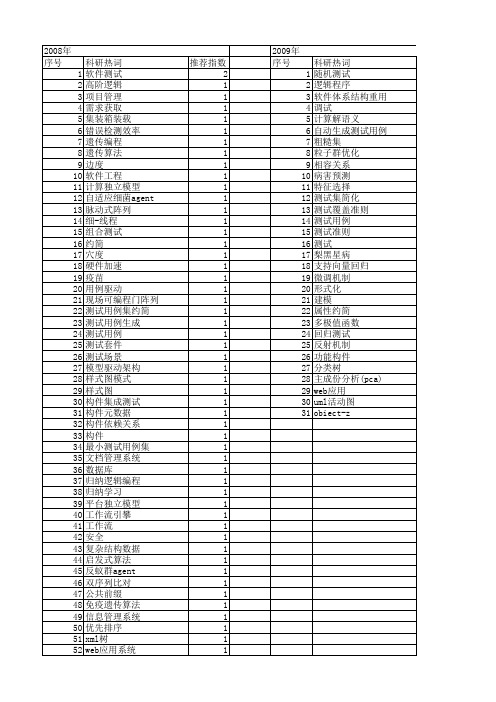 【计算机科学】_用例_期刊发文热词逐年推荐_20140723