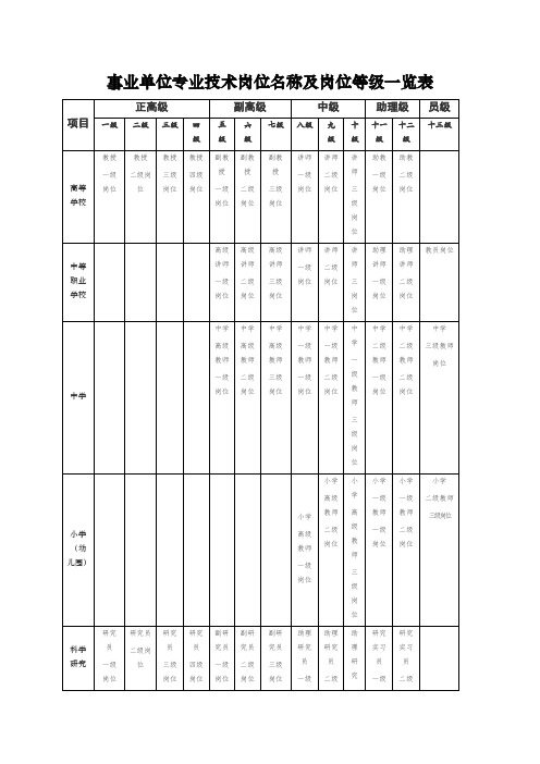 事业单位专业技术岗位名称及岗位等级一览表