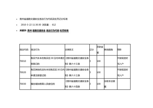 【交通运输】贵州省道路交通安全违法行为代码及惩罚记分标准