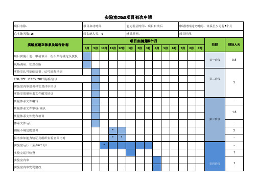 实验室CNAS认可项目咨询计划范例