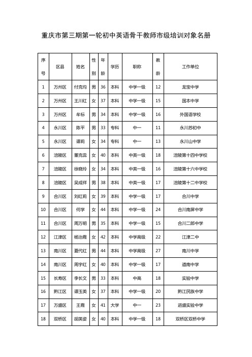 重庆市第三期第一轮初中英语骨干教师市级培训对象名册汇总