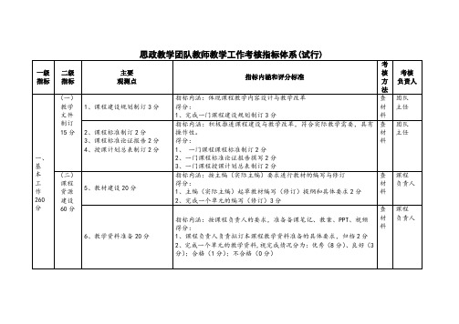 思政教学团队教师教学工作考核指标体系(试行)