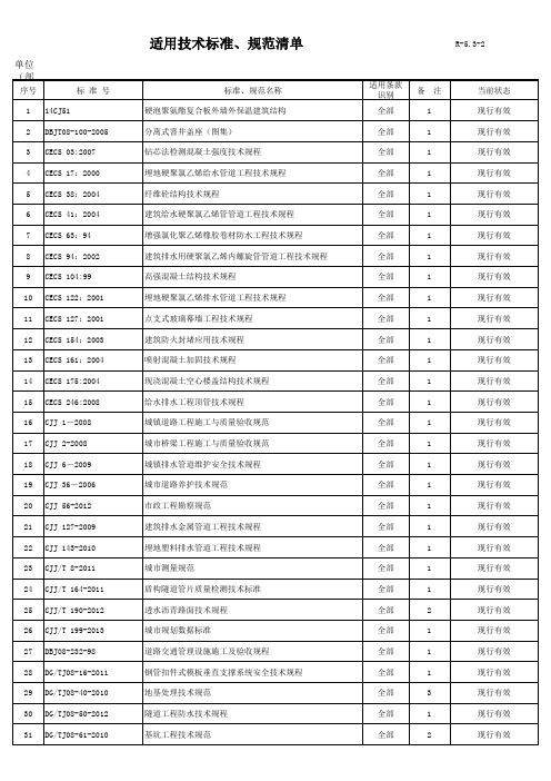 技术标准规范目录2015汇总