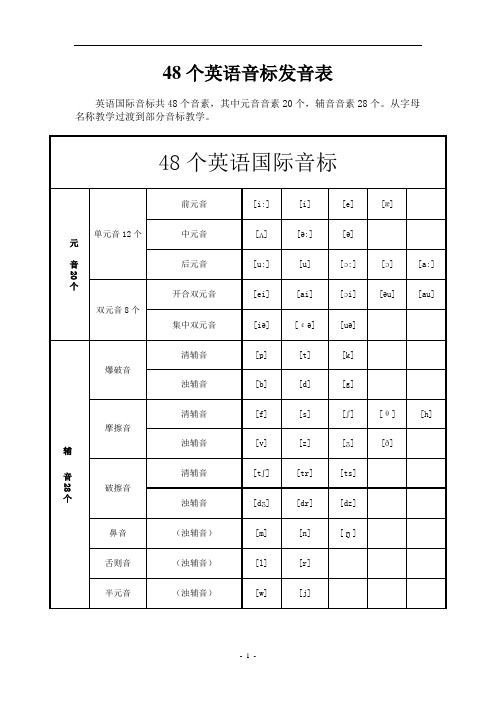 48个英语音标发音表及发音要领