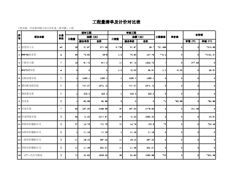 送审审定对比表