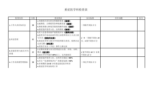 二甲评审重症医学科检查表