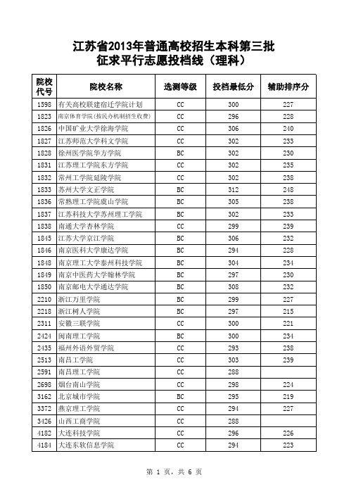 2013江苏本三理科征平投档线